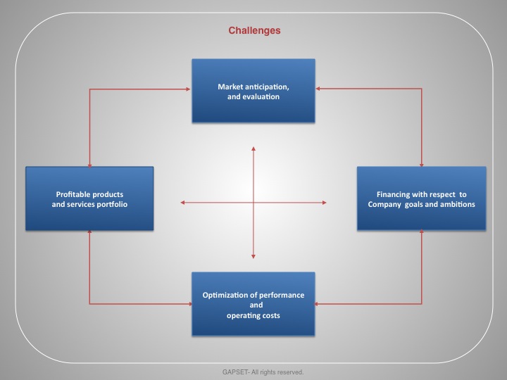 Challenges-adm